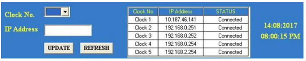 TCP-IP Digital clocks