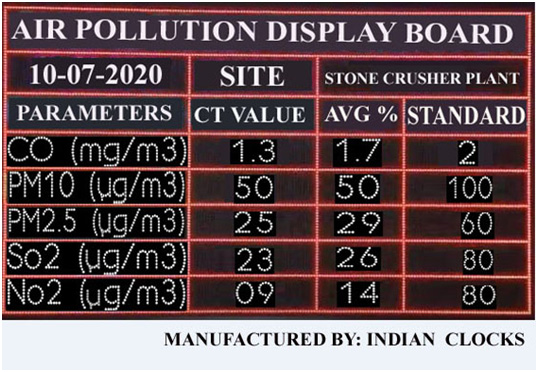 Air Pollution Data Display Boards